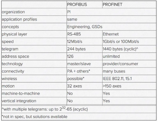 Profibus разъем с терминатором