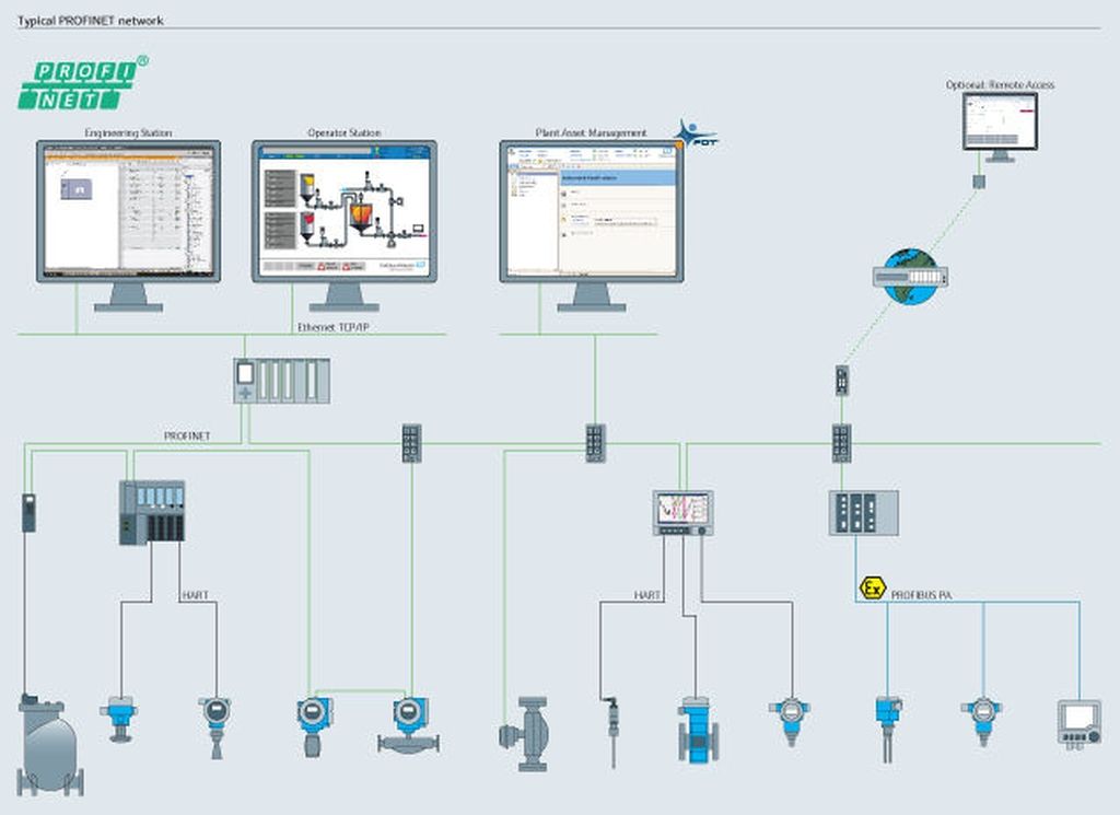 What Is The Difference Between Profibus And Profinet