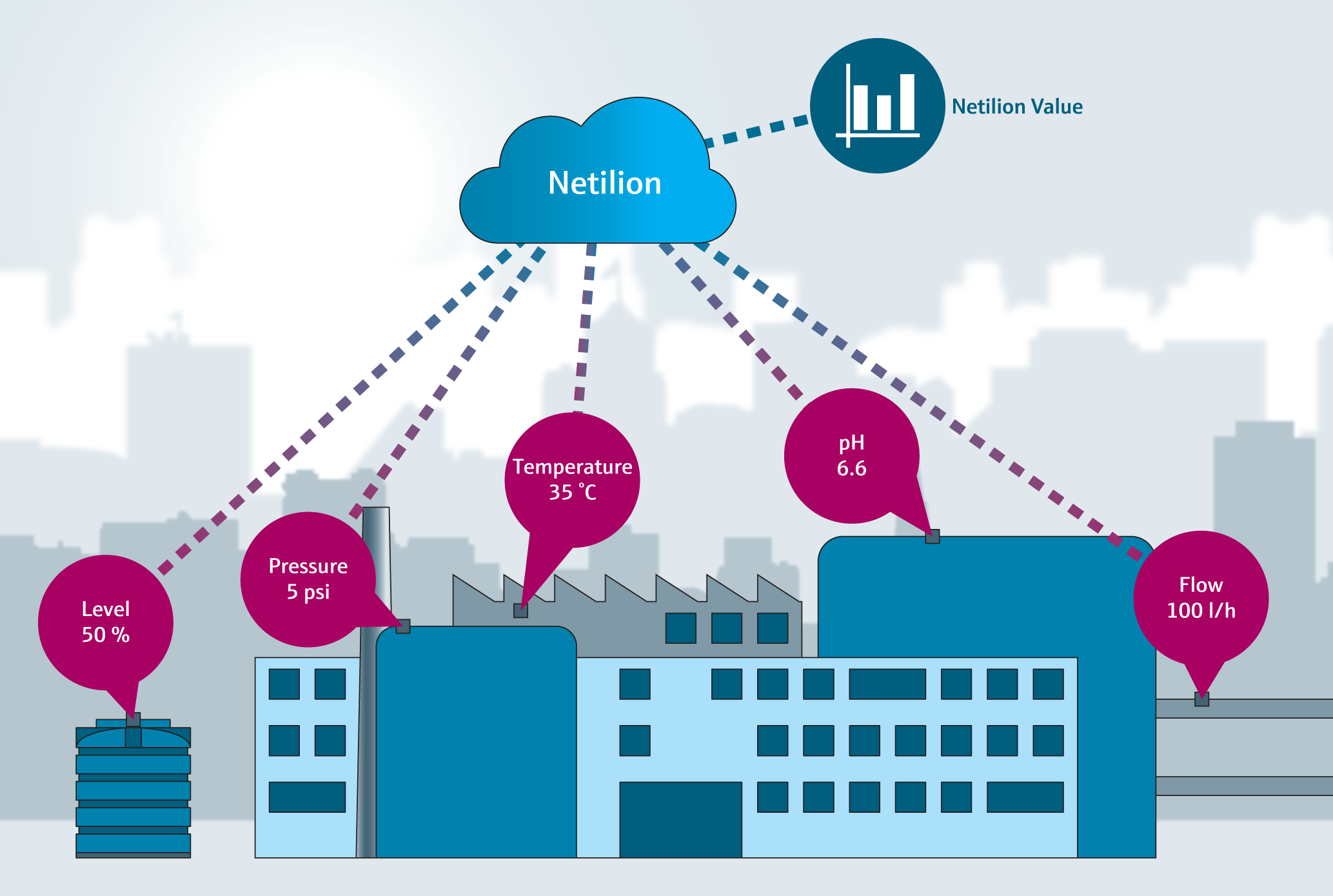 6 examples of Industrial IoT monitoring solutions!