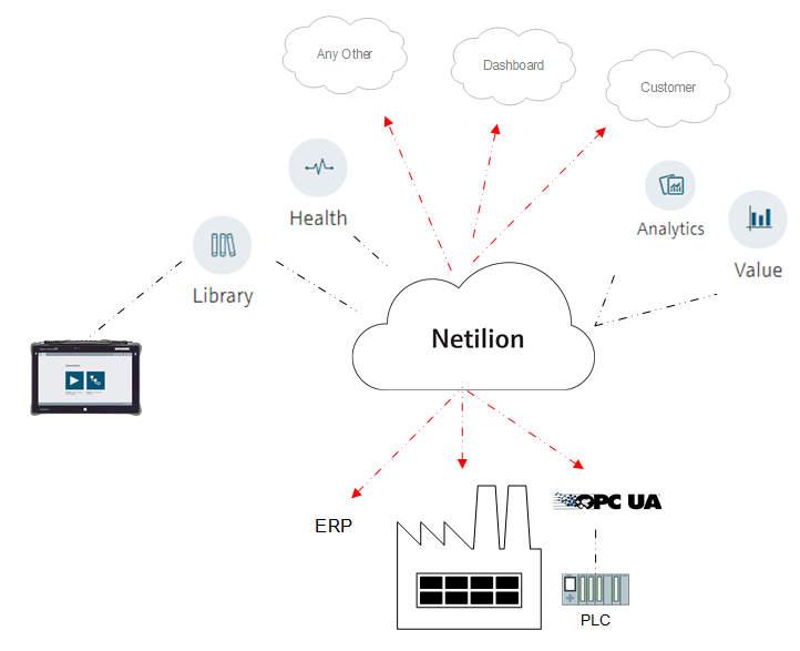 Everything you need to know about IIoT projects in process automation