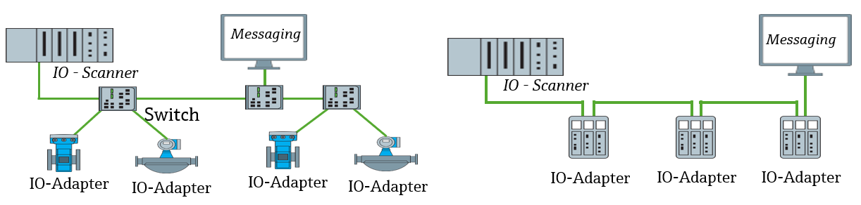 Чем отличается ethernet от internet