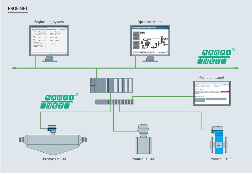 The definitive guide to PROFINET with IIoT!