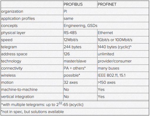 profibus_profinet