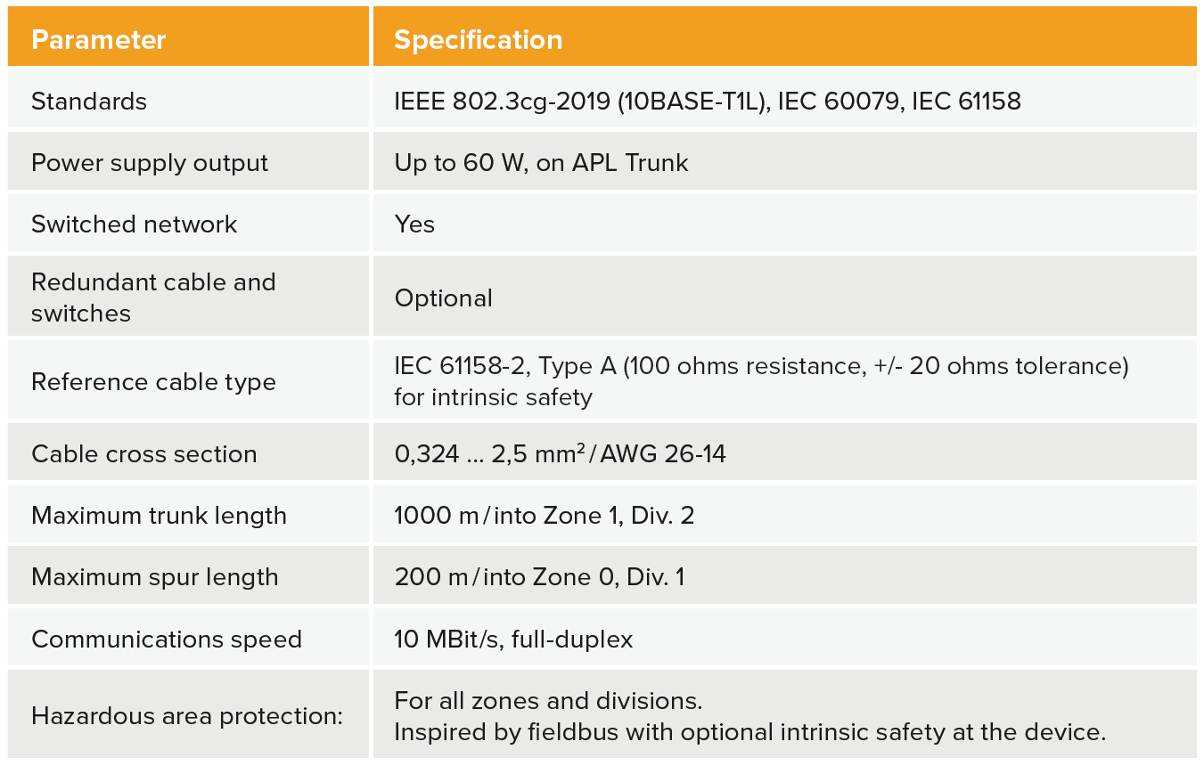 Everything you need to know about Ethernet-APL in less than 5 minutes