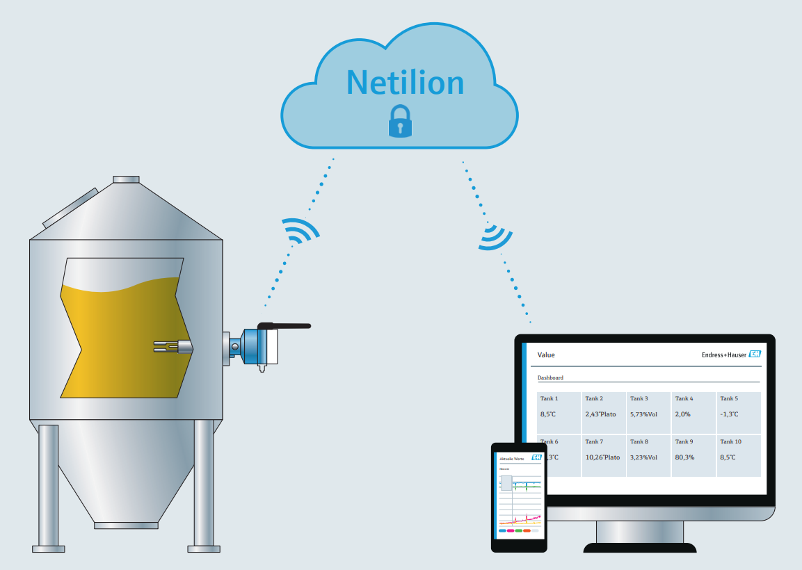 All-in-one Industrial IoT beer fermentation monitoring