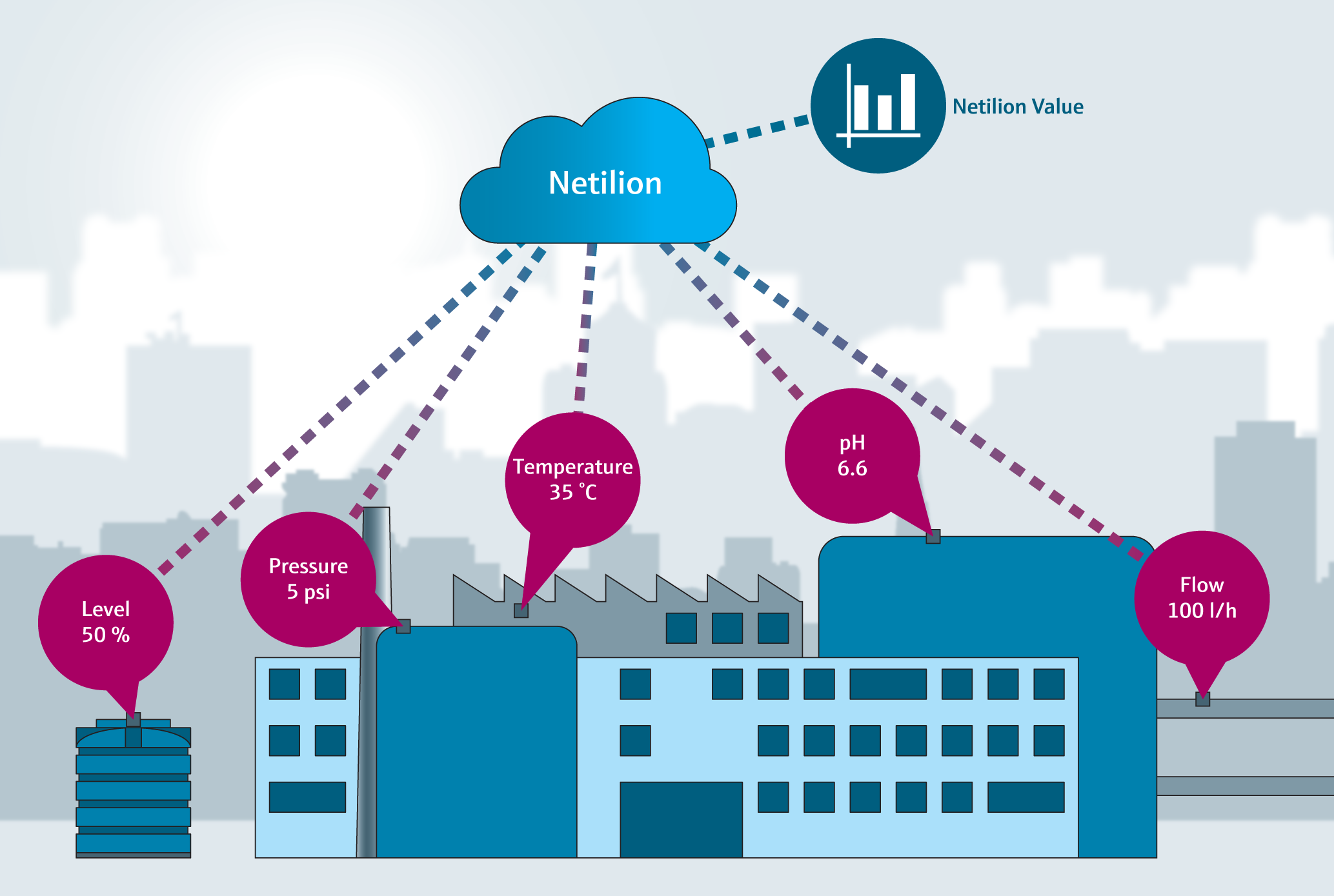 6 Beispiele für IIoT-Überwachungslösungen