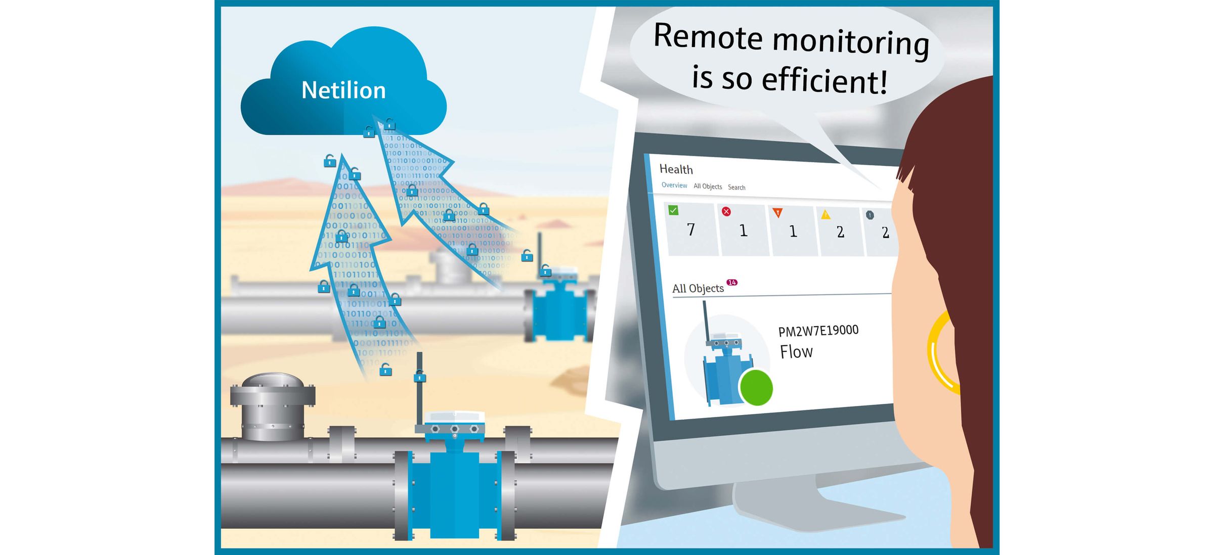 The IIoT Quickly Explained